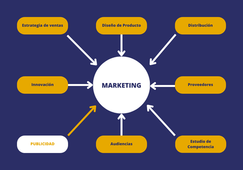 diferencia entre marketing y publicidad infografia