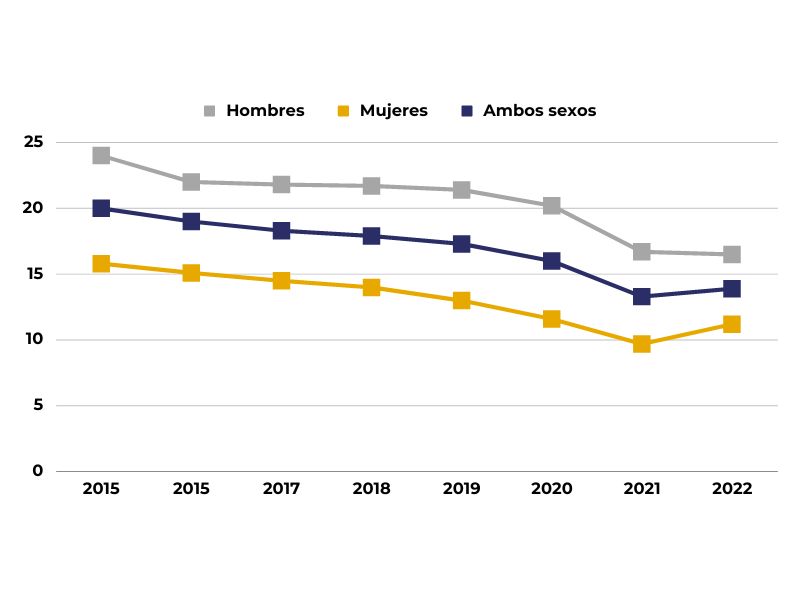 grafica abandono escolar españa sin la educacion secundaria obligatoria