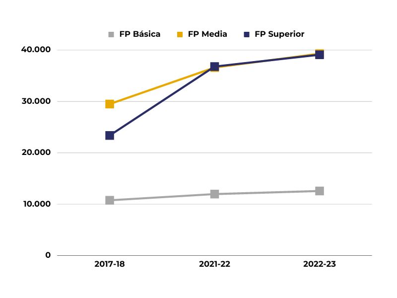 evolucion estudiantes-extranejros-fp